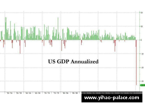 壹号娱乐美国第二季度GDP降幅超31%创历史纪录——解读背后的经济真相 - 副本