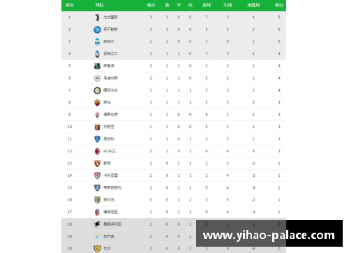 壹号娱乐意甲排名榜：国米遭遇两连败，尤文图斯稳居榜首位置