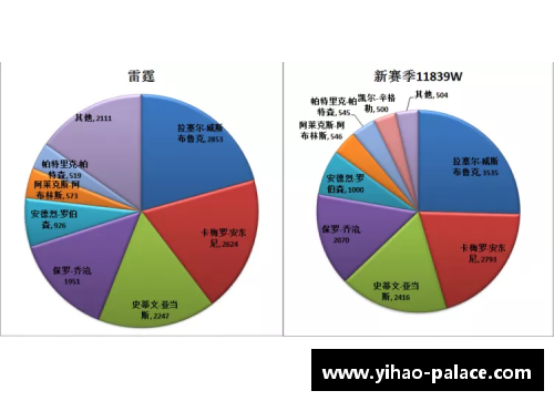 壹号娱乐NBA球星数据分析与趋势预测：洞察明星球员背后的数字化游戏